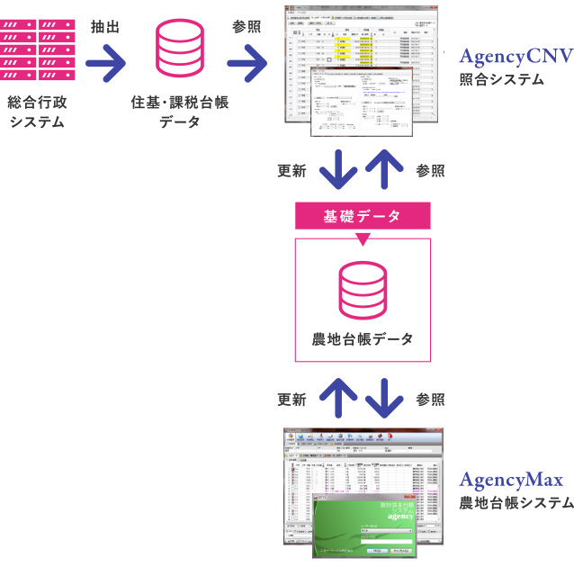 図1