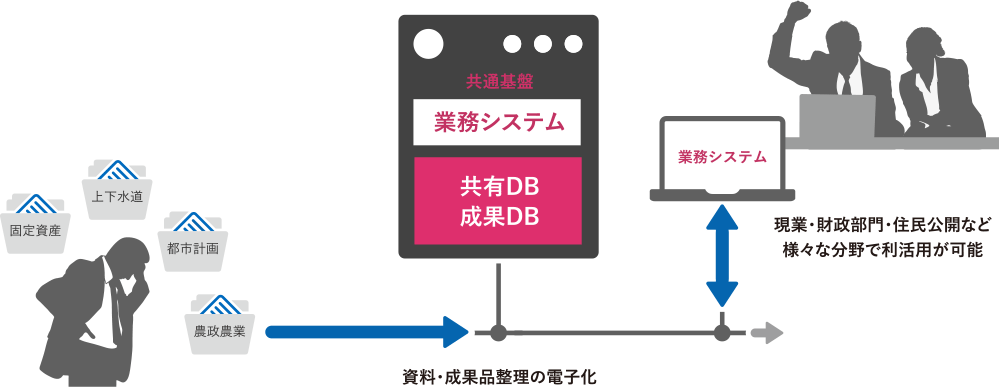 資料・成果品整理の電子化